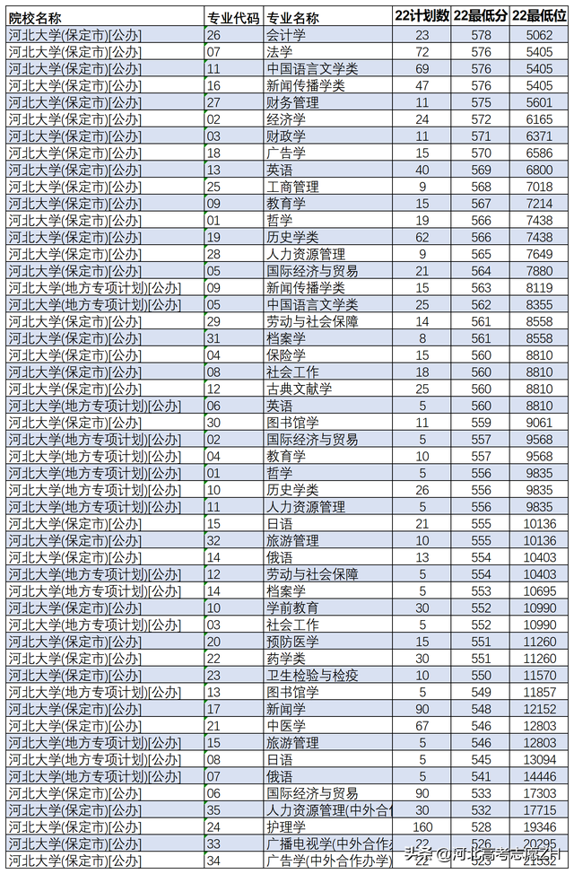 河北大学是985还是211，河北工业大学是985还是211（河北学生考河北大学到底难不难）