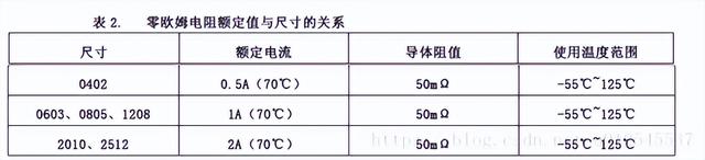 KNP/NKNP绕线不燃性涂装电阻器与BHR大功率被铀线绕瓷管电阻器有些什么区别，详细些。。谢谢各位！！！（硬件基础知识）