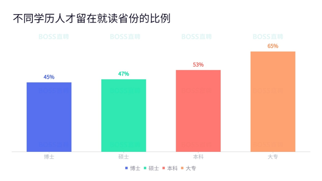 深圳工作好找吗，在深圳找工作好难怎么办（来看看大专生就业的10个真相）