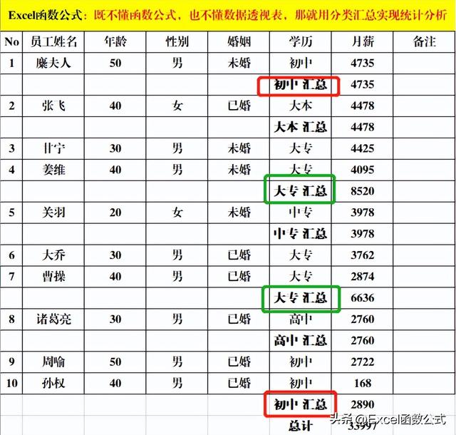 分类汇总怎么操作步骤，分类汇总怎么操作（那就用分类汇总实现统计分析）