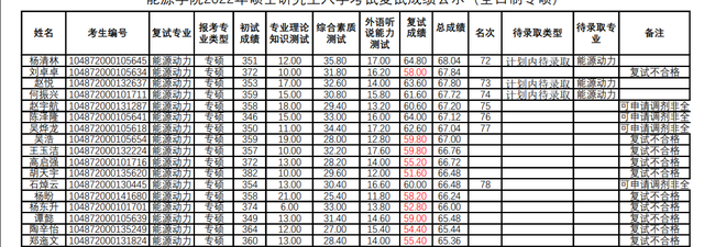 华中科技大学计算机学院，2018年计算机专业考研热门“实力派”（2022华中科技大学研究生复试结果已出）