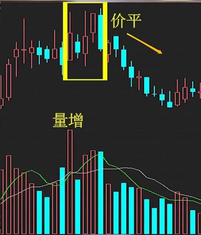 股票底部放量下跌什么意思，底部放量下跌是什么原因（今天教大家该怎么看）