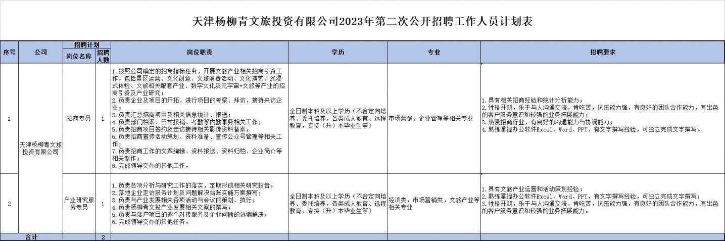 天津开发区医院（天津这5家单位招聘啦）