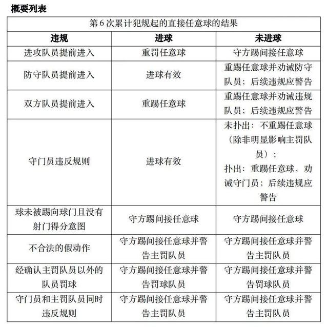 足球场地标准尺寸，足球场的标准尺寸（<2021/2022>简介）
