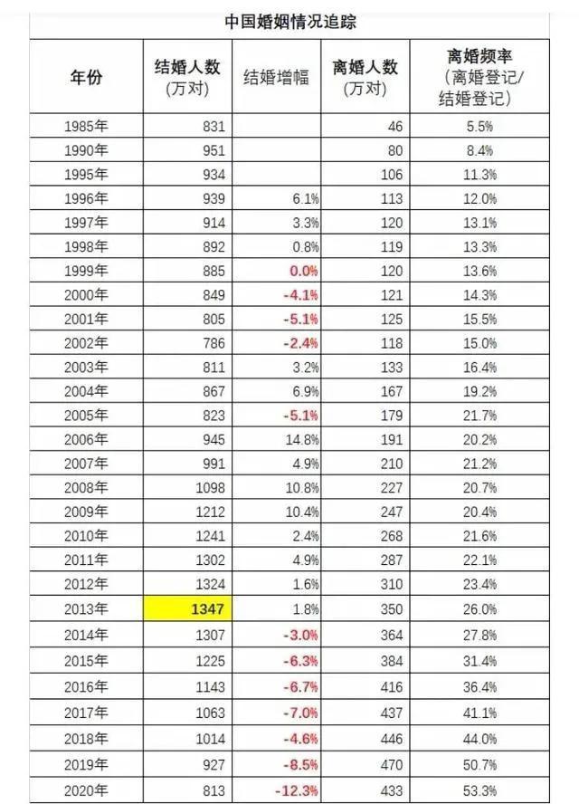 中国有多少亿人口，2021年中国人口总数有几亿（中国14亿人口）