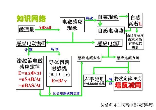 高中物理所有公式，高中物理公式（高中物理所有公式、重要性质、定理和定律大全）