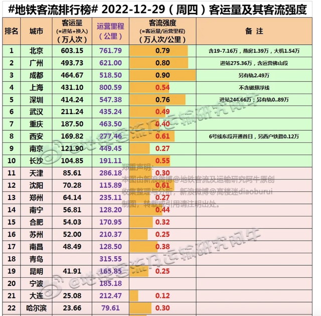 武汉地铁4号线线路图，2021武汉地铁4号线路图（但已被杭州深圳重庆反超）