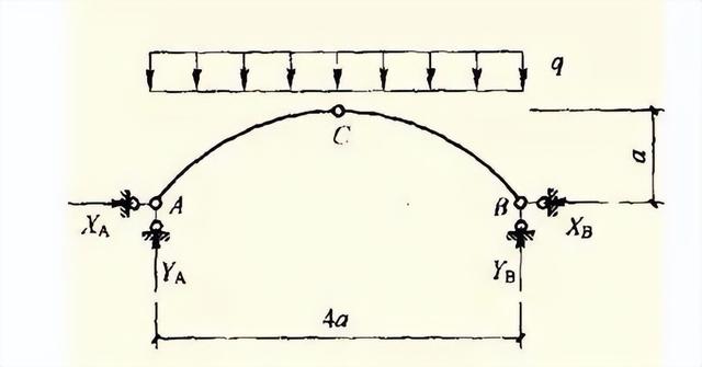 桥梁由哪些部分组成，桥梁由哪些部分组成的（拱桥的基本组成及主要特点）