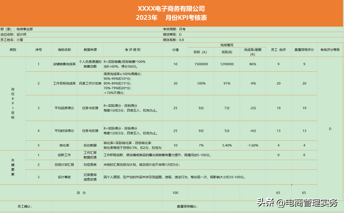 美工设计（电商设计师）