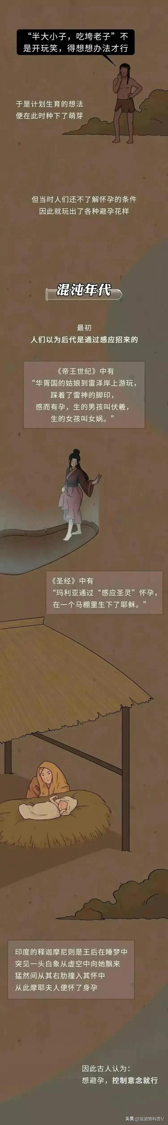 古代是怎么避孕的，古代是怎么避孕的图（在没有“套套”的情况下）