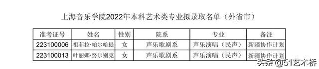 上海音乐学院分数线，上海音乐学院2022录取分数线是多少（上海音乐学院艺术类文化控制线及拟录取名单）