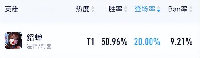 打貂蝉出什么装备，貂蝉最强出装（S30赛季貂蝉强势崛起）