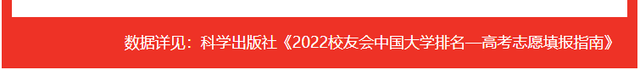 贺州学院最新排名，2021年贺州学院全国排名（校友会2022中国大学设计学类一流专业排名）