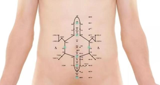针灸减肥腹部八针法图片，什么是腹部针炙减肥（腹针疗法及常用腹针处方介绍）