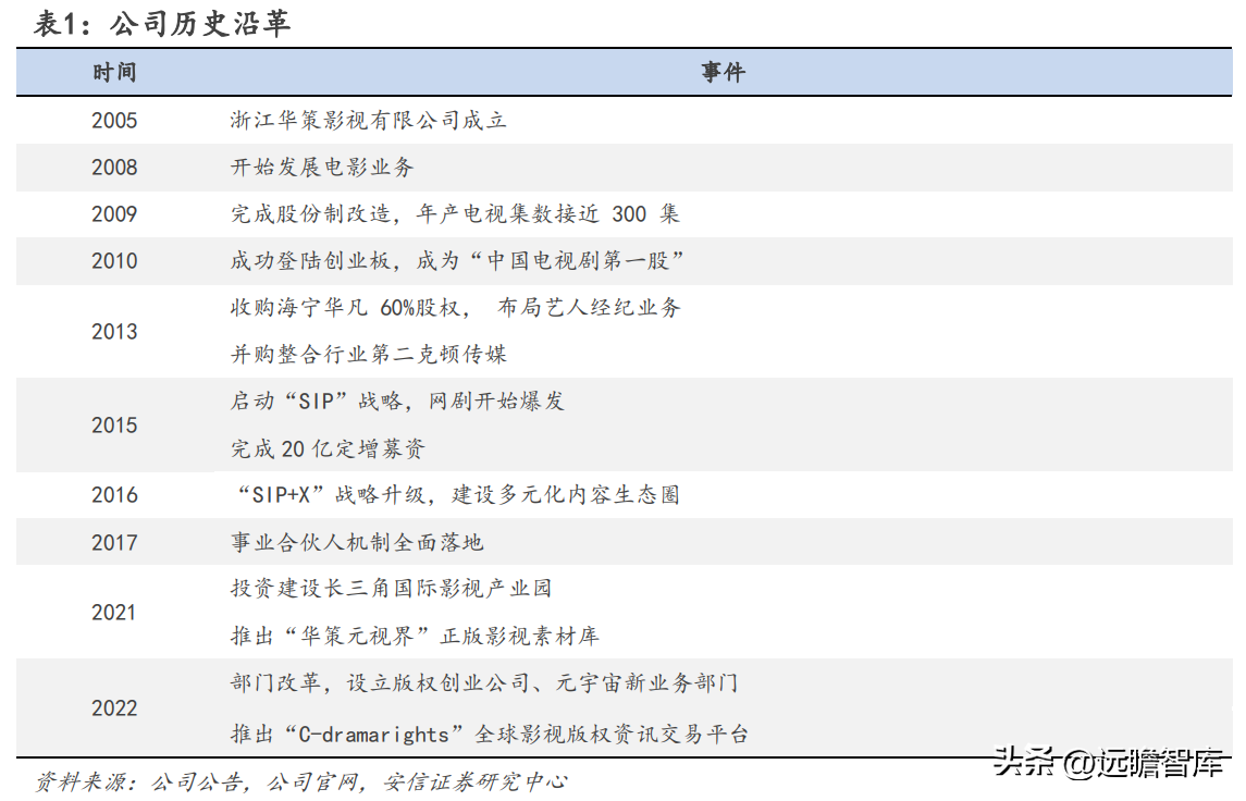 上海影视广告公司（华策影视）