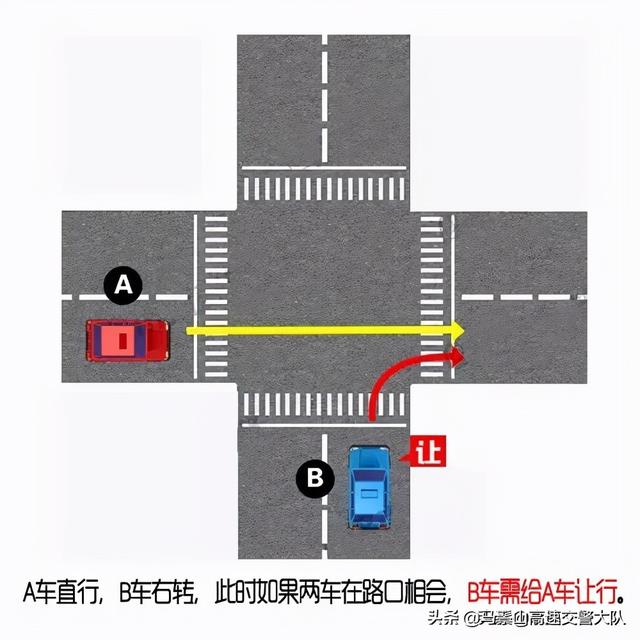 转弯让直行三让原则，转弯让直行的三让原则是什么（图解路口让行规则，一看就懂）