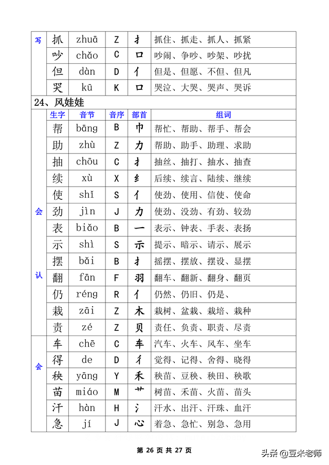 二字有什么组词，二字组词（一类生字+二类生字的注音部首组词汇总表）
