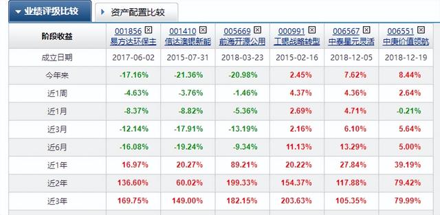 怎樣才能贖回基金總額，怎樣才能贖回基金總額的錢(qián)？