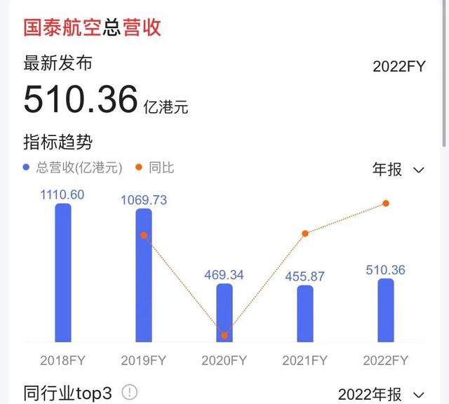 太古里集团和太古家族，进入中国145年的英国巨头太古集团翻车了