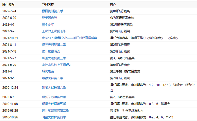 白敬亭怎么火的，白敬亭新剧为何能成为王炸（感觉白敬亭也没啥爆火作品啊）