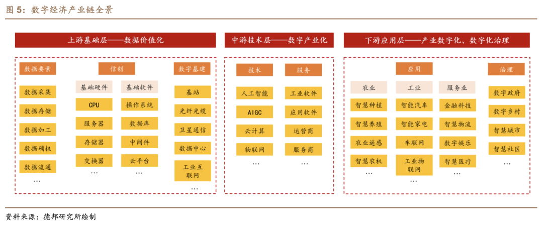 科技中的tmt行业，科技强国背景下TMT行业对经济增长推动日益显著