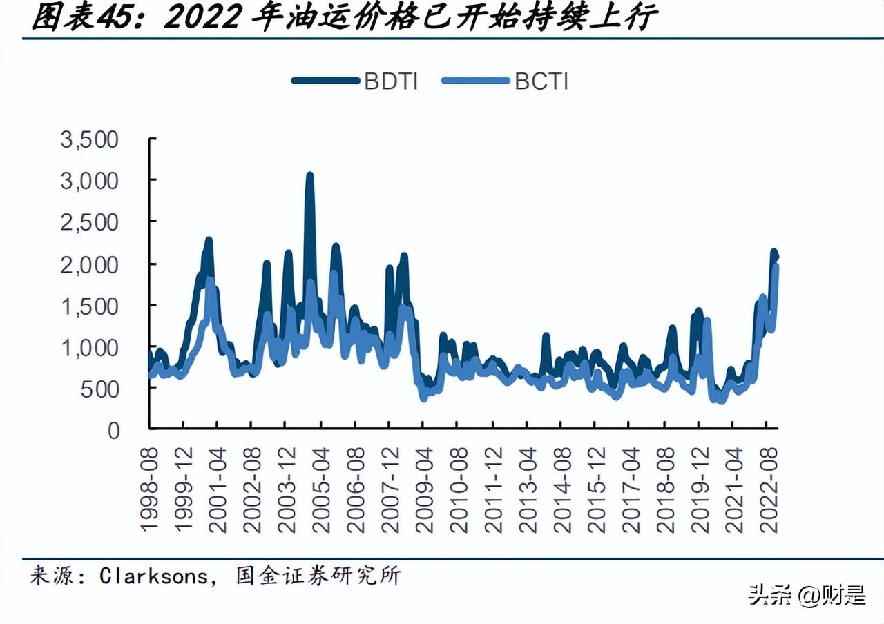 船舶维修（中国船舶研究报告）