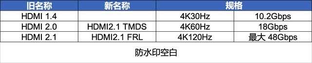 笔记本显示器当台式机显示器，笔记本可以接台式机显示器吗（2022显示器选购终极攻略618）