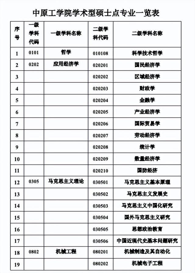 食品加工与安全考研学校排名，食品考研大学排名（不输“大学”的8所宝藏“学院”）