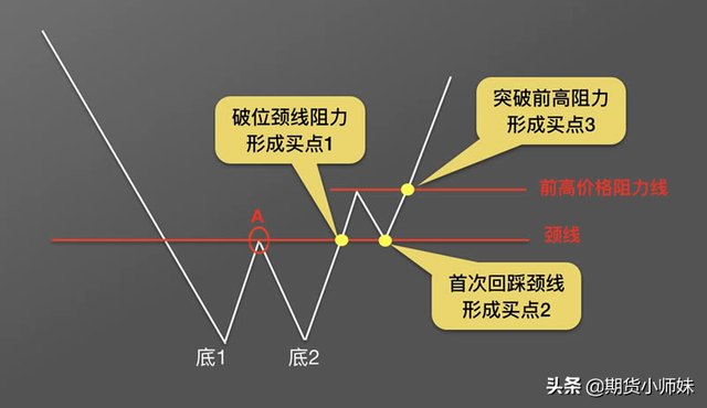 止损止盈设置技巧(实战图解:止损止盈如何设置)