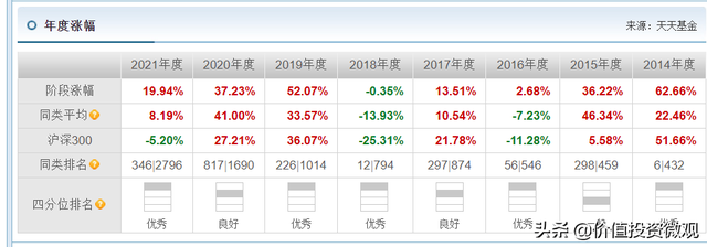 322基金組合，基金3322組合是什么組合？"