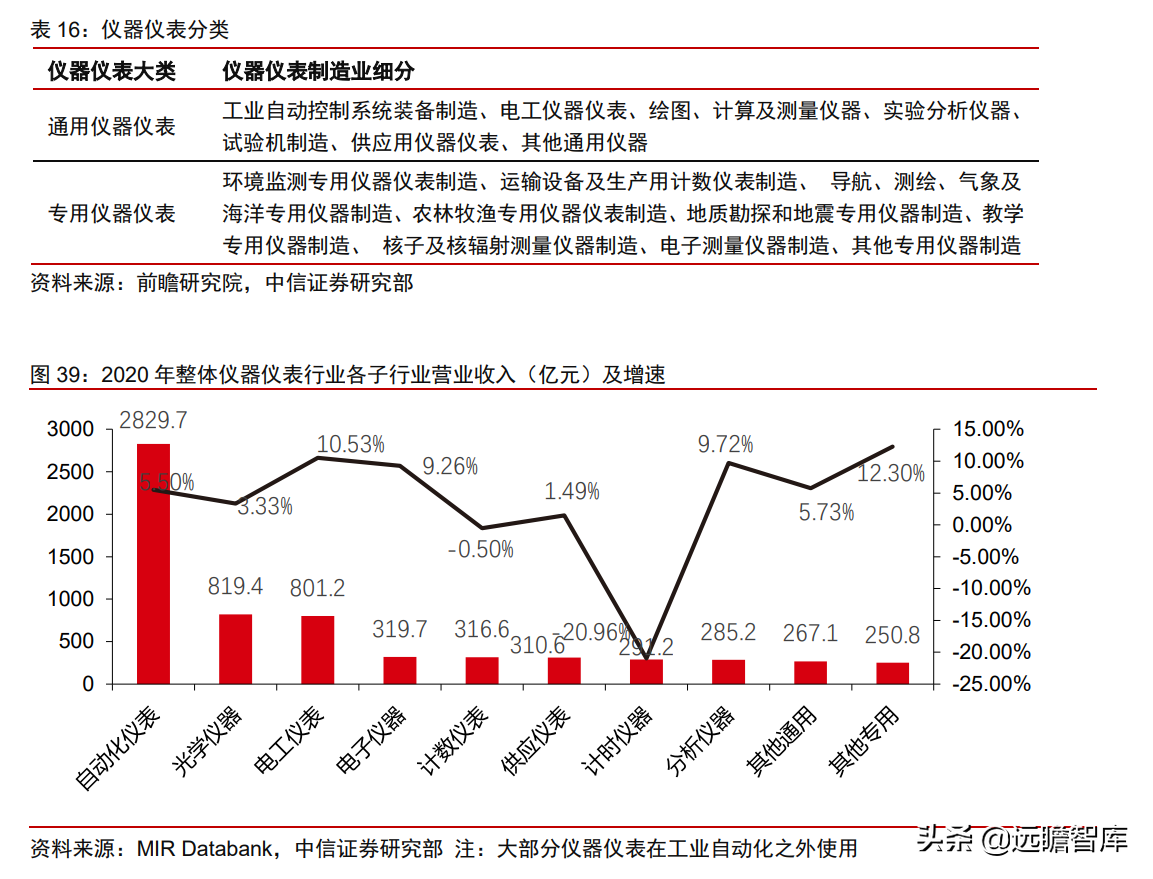 中控技术（工业自动化）