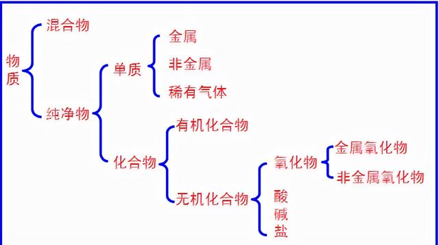 单质化合物的定义举例，单质化合物的定义举例英文（让你明白什么是纯净物）