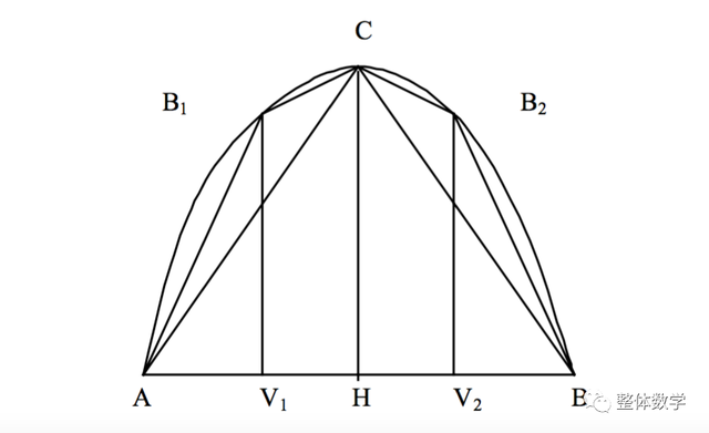 球的表面积公式和体积公式，球的表面积公式和体积公式是什么（从人教版教材中求球体的表面积和体积公式到穷竭法的简单介绍）