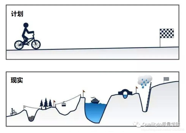 qcp是什么意思，莅临参加是什么意思（如何制定一份高质量的质量控制计划）