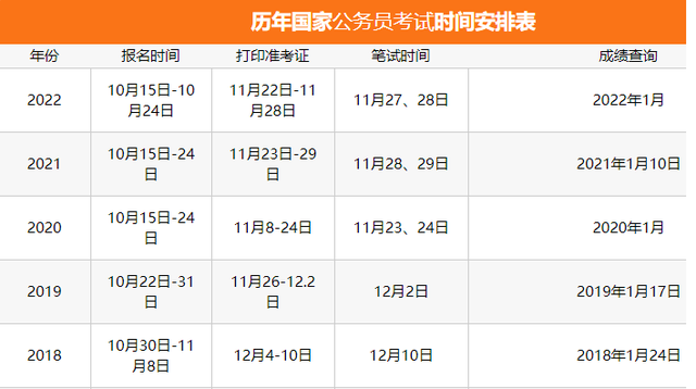 如何考取公务员，怎么报名考公务员（公务员到底怎么考）