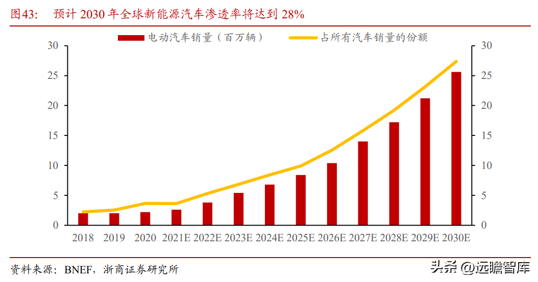 众和股份（全国领先的高纯铝龙头）