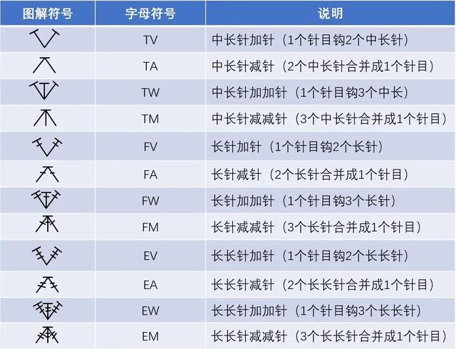 中间一点的符号怎么打，文字之间的点怎么打出来（基础钩织符号图解）
