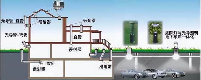 地下室导光管，地下室导光管缺点（导光管是健康照明好选择）