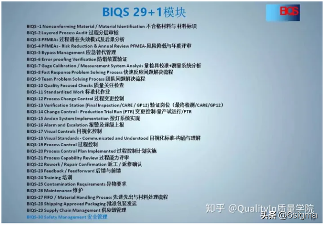持续改进英文怎么写，改进的英文怎么写（QSB与BIQS是什么关系）