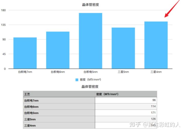 骁龙8gen1+和骁龙8g1有什么区别（骁龙 8+ Gen1相比于骁龙 8 Gen1）