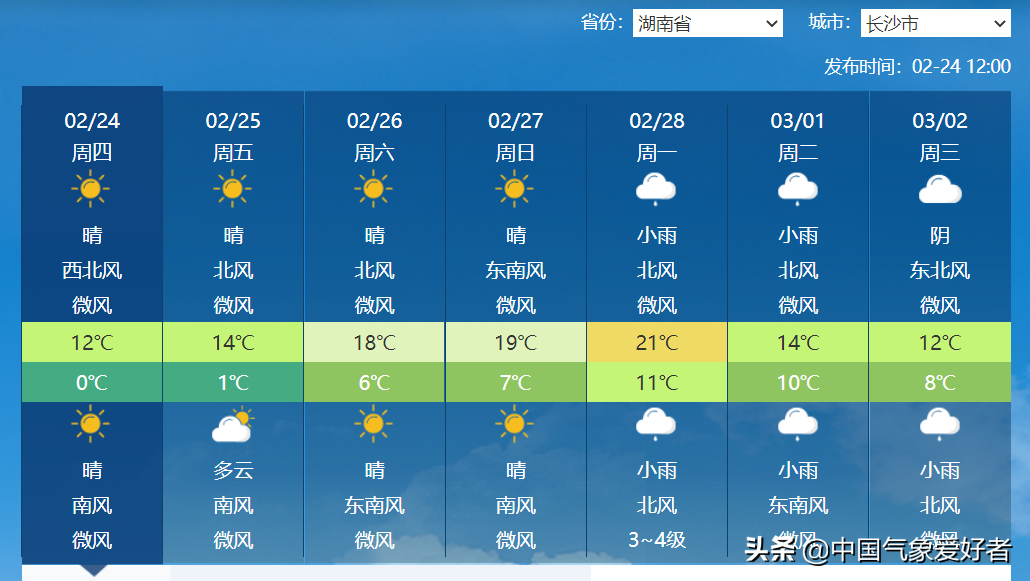 中国天气雷达图(广州天气雷达图)插图(5)