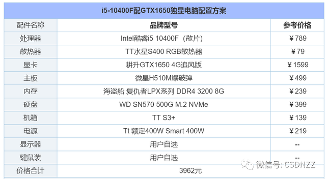 如何组装台式电脑，电脑怎么组装台式电脑（2022年组装电脑配置清单推荐）