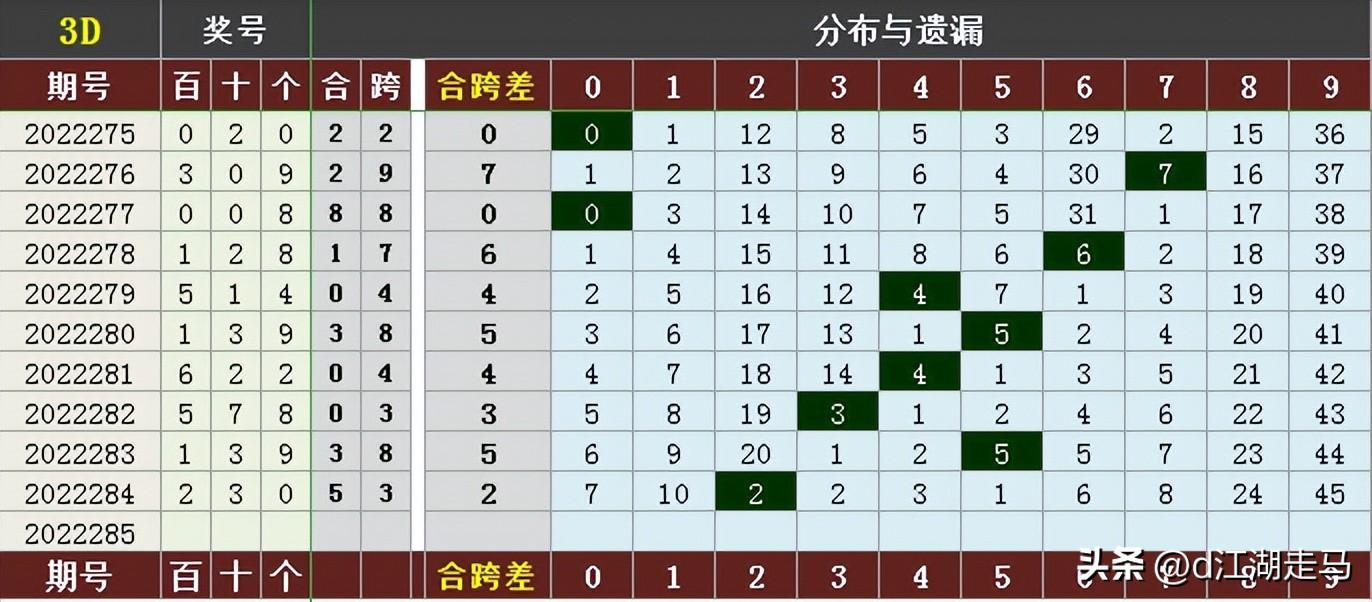 三d走势图带连线专业版(3D走势图(带连线)标准版)