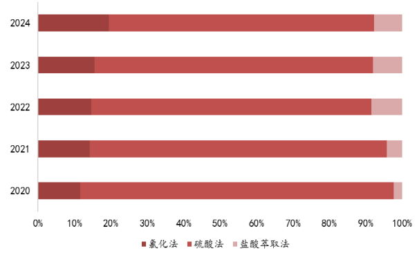 二氧化钛贵吗，二氧化钛有什么用（一年九次涨价的钛白粉）