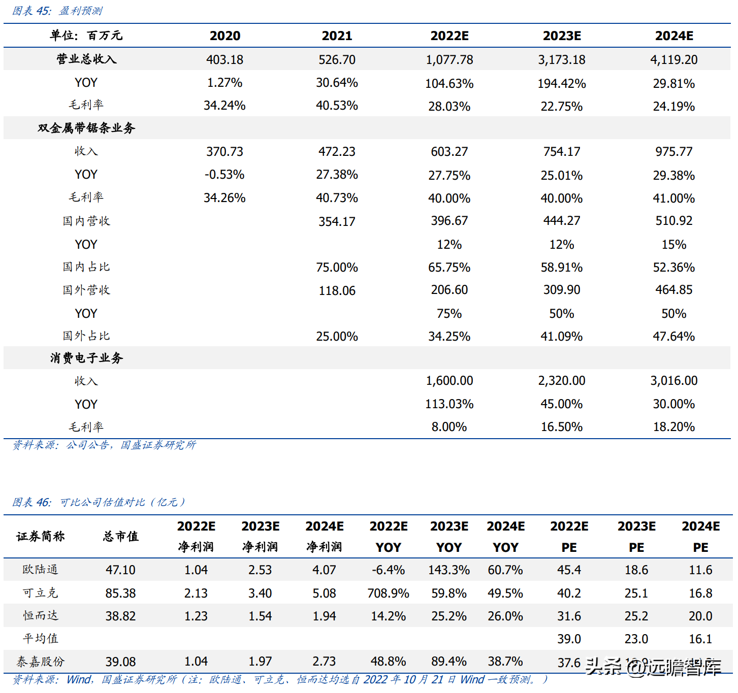 艾默生电气（进击全球的锯切龙头）