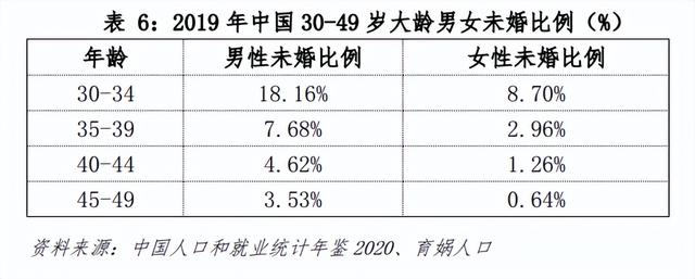 中国婚姻家庭报告2022版