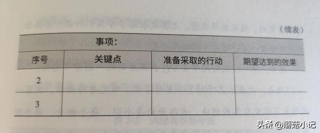 个人提升计划怎么写，2023年个人提升计划怎么写（掌握这4步，帮你提升规划力）