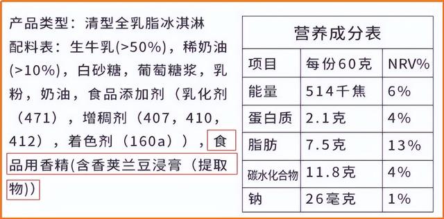 香精是什么东西，食用香精是什么东西（食品用香精香料你了解吗）