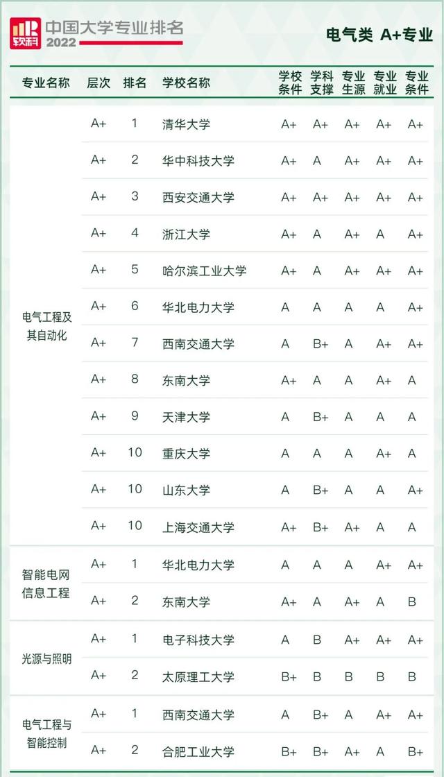 天文学专业大学排名，全国天文学专业大学排名榜【推荐10所】（2022软科中国大学专业排名出炉）