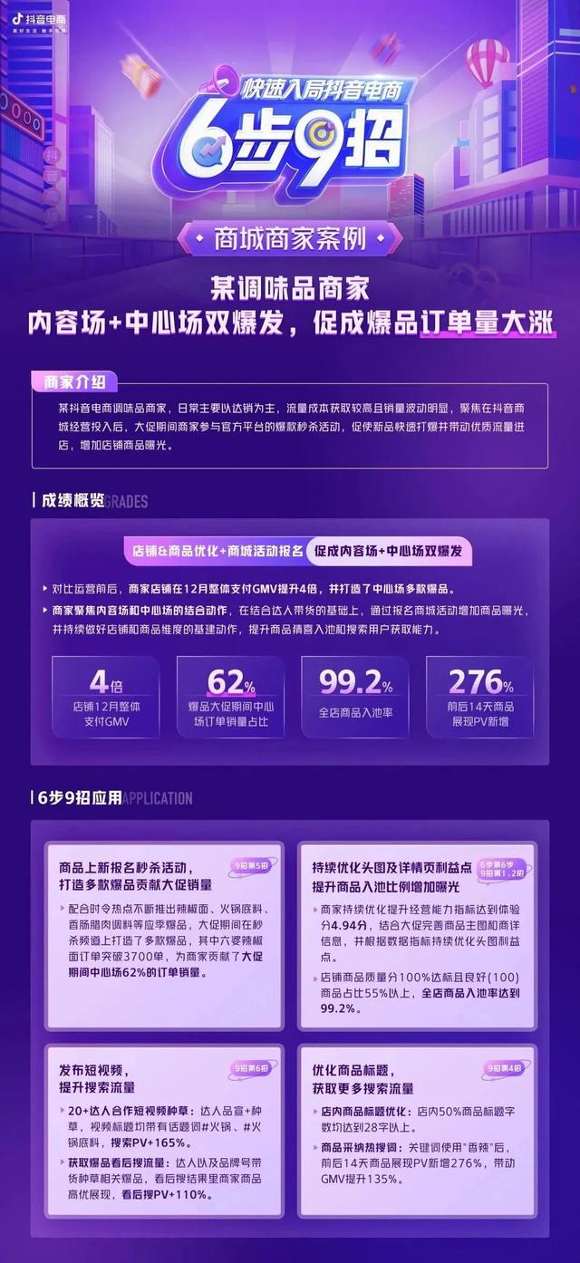 抖音后台商品讲解怎么操作，抖音商城“6步9招”方法论商家案例全拆解